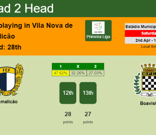 H2H, PREDICTION. Famalicão vs Boavista | Odds, preview, pick, kick-off time 02-04-2022 - Primeira Liga