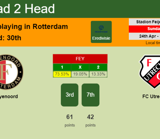 H2H, PREDICTION. Feyenoord vs FC Utrecht | Odds, preview, pick, kick-off time 24-04-2022 - Eredivisie