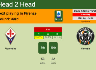 H2H, PREDICTION. Fiorentina vs Venezia | Odds, preview, pick, kick-off time 16-04-2022 - Serie A