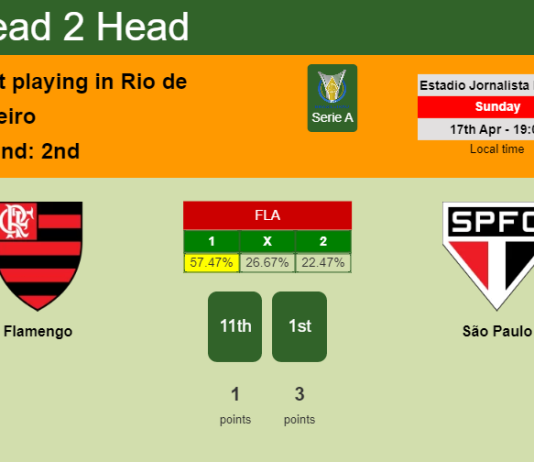 H2H, PREDICTION. Flamengo vs São Paulo | Odds, preview, pick, kick-off time 17-04-2022 - Serie A