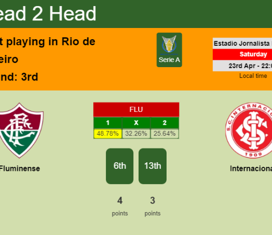 H2H, PREDICTION. Fluminense vs Internacional | Odds, preview, pick, kick-off time 23-04-2022 - Serie A