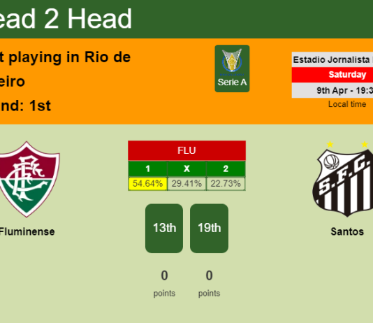 H2H, PREDICTION. Fluminense vs Santos | Odds, preview, pick, kick-off time 09-04-2022 - Serie A