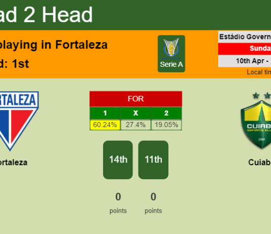 H2H, PREDICTION. Fortaleza vs Cuiabá | Odds, preview, pick, kick-off time 10-04-2022 - Serie A