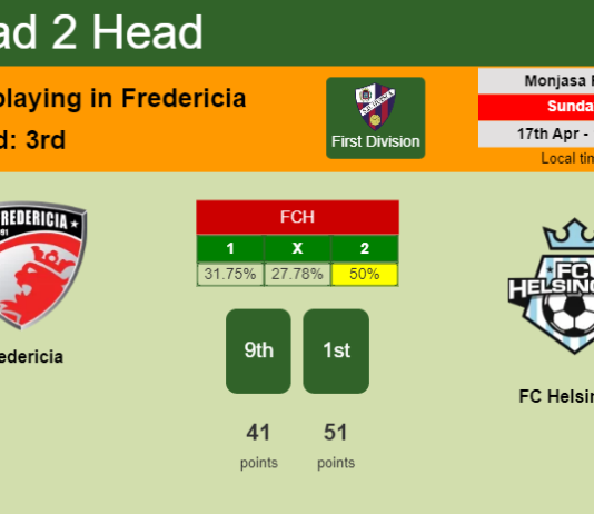 H2H, PREDICTION. Fredericia vs FC Helsingør | Odds, preview, pick, kick-off time 17-04-2022 - First Division