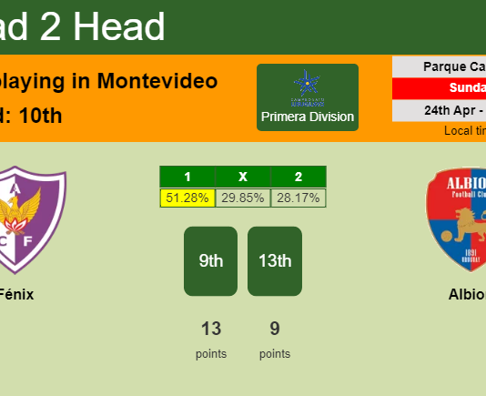 H2H, PREDICTION. Fénix vs Albion | Odds, preview, pick, kick-off time 24-04-2022 - Primera Division