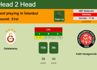 H2H, PREDICTION. Galatasaray vs Fatih Karagümrük | Odds, preview, pick, kick-off time 02-04-2022 - Super Lig