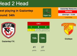 H2H, PREDICTION. Gaziantep F.K. vs Göztepe | Odds, preview, pick, kick-off time 23-04-2022 - Super Lig