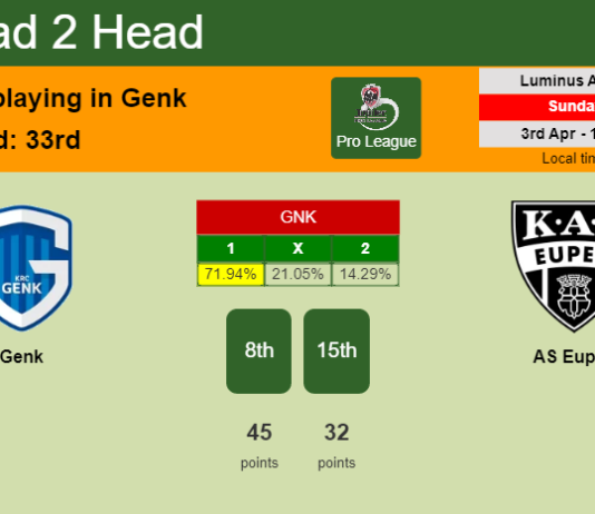 H2H, PREDICTION. Genk vs AS Eupen | Odds, preview, pick, kick-off time 03-04-2022 - Pro League
