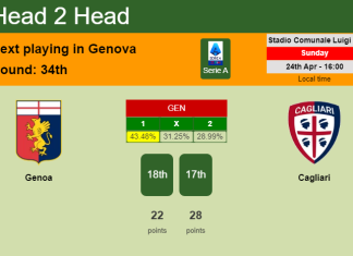 H2H, PREDICTION. Genoa vs Cagliari | Odds, preview, pick, kick-off time 24-04-2022 - Serie A