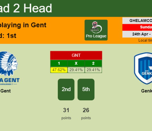 H2H, PREDICTION. Gent vs Genk | Odds, preview, pick, kick-off time 24-04-2022 - Pro League