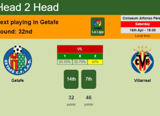 H2H, PREDICTION. Getafe vs Villarreal | Odds, preview, pick, kick-off time 16-04-2022 - La Liga