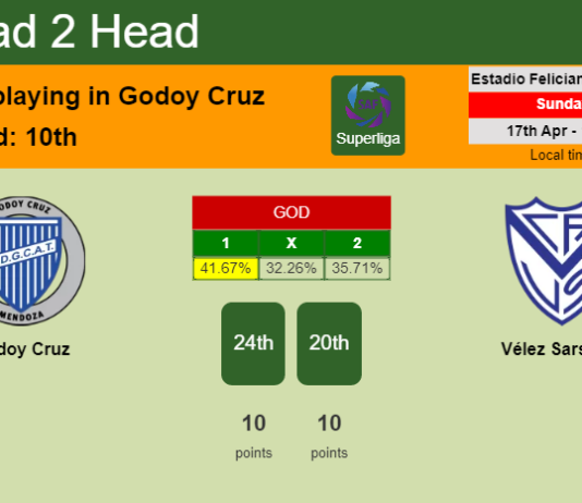 H2H, PREDICTION. Godoy Cruz vs Vélez Sarsfield | Odds, preview, pick, kick-off time 17-04-2022 - Superliga