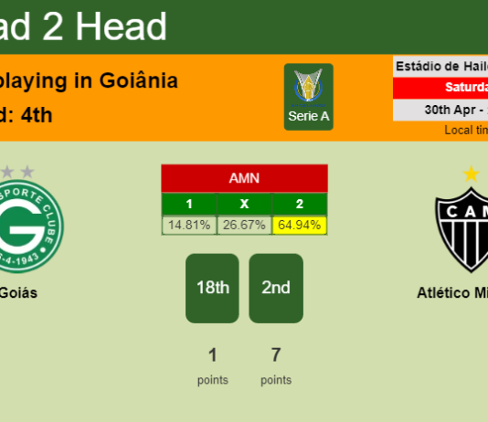 H2H, PREDICTION. Goiás vs Atlético Mineiro | Odds, preview, pick, kick-off time 30-04-2022 - Serie A