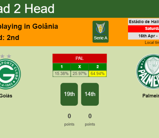 H2H, PREDICTION. Goiás vs Palmeiras | Odds, preview, pick, kick-off time 16-04-2022 - Serie A