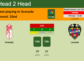 H2H, PREDICTION. Granada vs Levante | Odds, preview, pick, kick-off time 17-04-2022 - La Liga