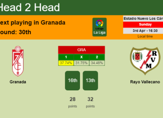 H2H, PREDICTION. Granada vs Rayo Vallecano | Odds, preview, pick, kick-off time 03-04-2022 - La Liga