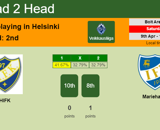 H2H, PREDICTION. HIFK vs Mariehamn | Odds, preview, pick, kick-off time 09-04-2022 - Veikkausliiga