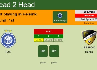 H2H, PREDICTION. HJK vs Honka | Odds, preview, pick, kick-off time 02-04-2022 - Veikkausliiga