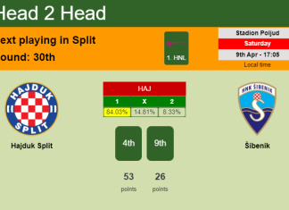 H2H, PREDICTION. Hajduk Split vs Šibenik | Odds, preview, pick, kick-off time 09-04-2022 - 1. HNL