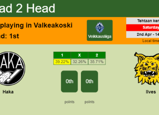 H2H, PREDICTION. Haka vs Ilves | Odds, preview, pick, kick-off time 02-04-2022 - Veikkausliiga