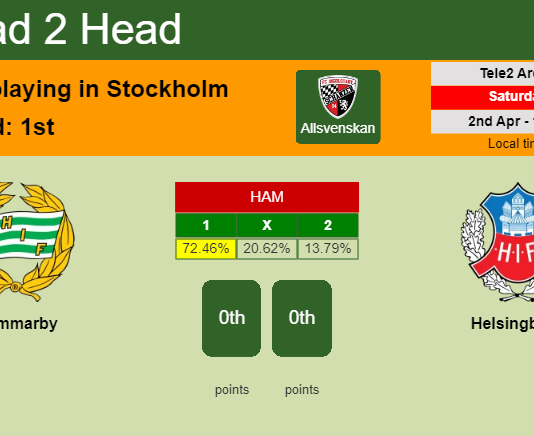 H2H, PREDICTION. Hammarby vs Helsingborg | Odds, preview, pick, kick-off time 02-04-2022 - Allsvenskan