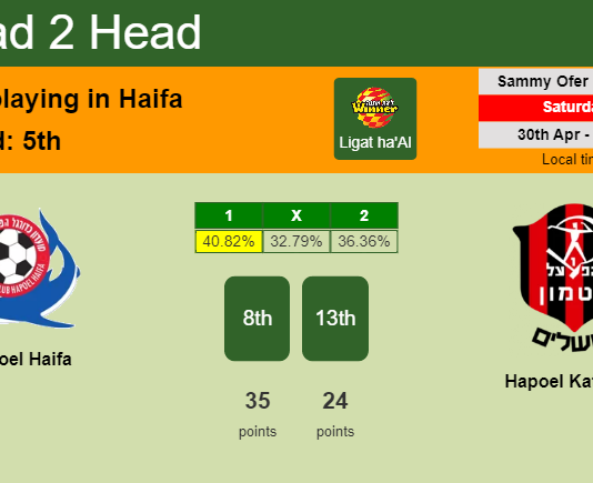 H2H, PREDICTION. Hapoel Haifa vs Hapoel Katamon | Odds, preview, pick, kick-off time 30-04-2022 - Ligat ha'Al