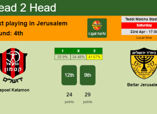 H2H, PREDICTION. Hapoel Katamon vs Beitar Jerusalem | Odds, preview, pick, kick-off time 23-04-2022 - Ligat ha'Al