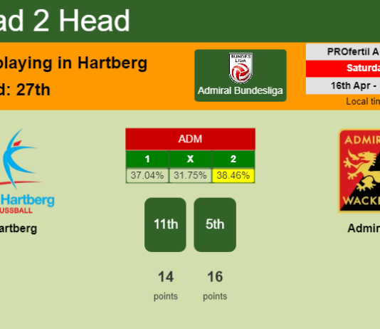 H2H, PREDICTION. Hartberg vs Admira | Odds, preview, pick, kick-off time 16-04-2022 - Admiral Bundesliga