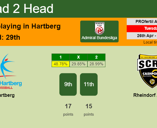 H2H, PREDICTION. Hartberg vs Rheindorf Altach | Odds, preview, pick, kick-off time 26-04-2022 - Admiral Bundesliga
