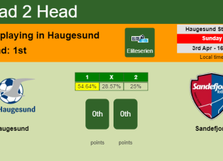H2H, PREDICTION. Haugesund vs Sandefjord | Odds, preview, pick, kick-off time 03-04-2022 - Eliteserien