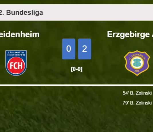B. Zolinski scores 2 goals to give a 2-0 win to Erzgebirge Aue over Heidenheim