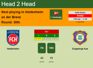 H2H, PREDICTION. Heidenheim vs Erzgebirge Aue | Odds, preview, pick, kick-off time 17-04-2022 - 2. Bundesliga