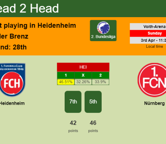 H2H, PREDICTION. Heidenheim vs Nürnberg | Odds, preview, pick, kick-off time 03-04-2022 - 2. Bundesliga