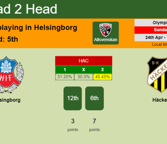 H2H, PREDICTION. Helsingborg vs Häcken | Odds, preview, pick, kick-off time 24-04-2022 - Allsvenskan