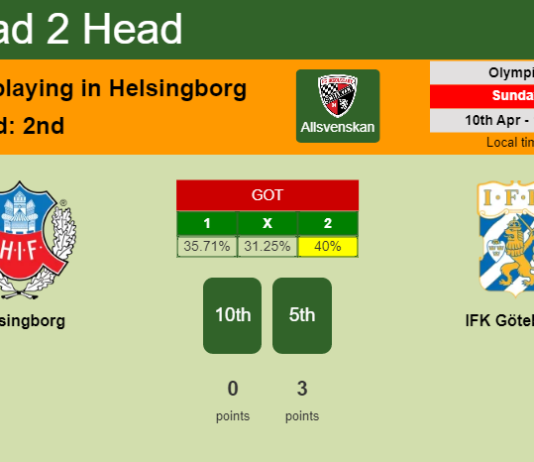 H2H, PREDICTION. Helsingborg vs IFK Göteborg | Odds, preview, pick, kick-off time 10-04-2022 - Allsvenskan