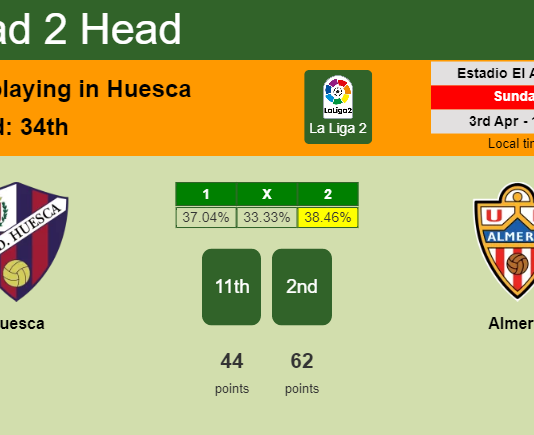 H2H, PREDICTION. Huesca vs Almería | Odds, preview, pick, kick-off time 03-04-2022 - La Liga 2