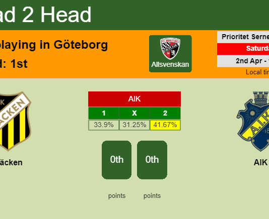 H2H, PREDICTION. Häcken vs AIK | Odds, preview, pick, kick-off time 02-04-2022 - Allsvenskan