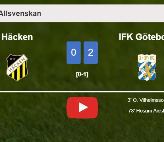 IFK Göteborg defeats Häcken 2-0 on Sunday. HIGHLIGHTS