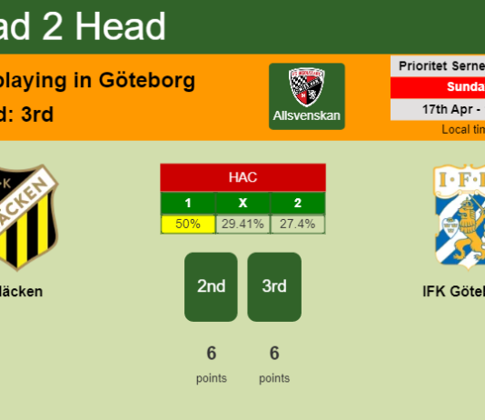 H2H, PREDICTION. Häcken vs IFK Göteborg | Odds, preview, pick, kick-off time 17-04-2022 - Allsvenskan