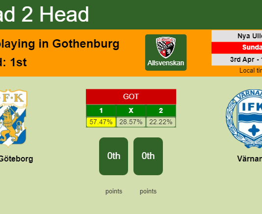 H2H, PREDICTION. IFK Göteborg vs Värnamo | Odds, preview, pick, kick-off time 03-04-2022 - Allsvenskan