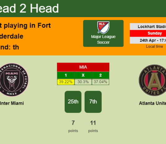 H2H, PREDICTION. Inter Miami vs Atlanta United | Odds, preview, pick, kick-off time 24-04-2022 - Major League Soccer