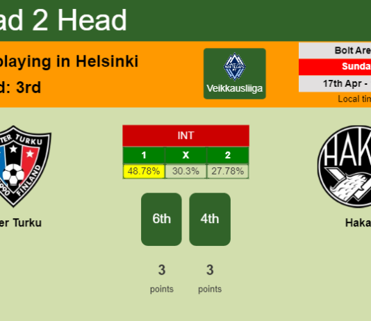 H2H, PREDICTION. Inter Turku vs Haka | Odds, preview, pick, kick-off time 17-04-2022 - Veikkausliiga