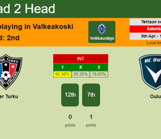 H2H, PREDICTION. Inter Turku vs Oulu | Odds, preview, pick, kick-off time 09-04-2022 - Veikkausliiga