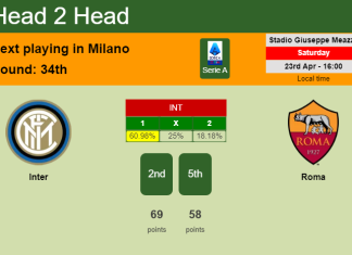 H2H, PREDICTION. Inter vs Roma | Odds, preview, pick, kick-off time 23-04-2022 - Serie A