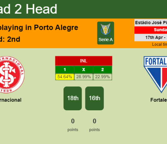 H2H, PREDICTION. Internacional vs Fortaleza | Odds, preview, pick, kick-off time 17-04-2022 - Serie A