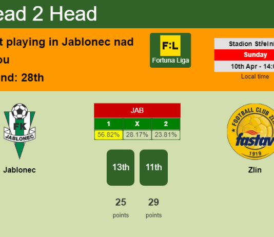 H2H, PREDICTION. Jablonec vs Zlín | Odds, preview, pick, kick-off time 10-04-2022 - Fortuna Liga