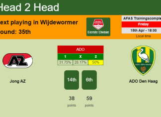 H2H, PREDICTION. Jong AZ vs ADO Den Haag | Odds, preview, pick, kick-off time 15-04-2022 - Eerste Divisie