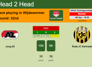 H2H, PREDICTION. Jong AZ vs Roda JC Kerkrade | Odds, preview, pick, kick-off time 04-04-2022 - Eerste Divisie