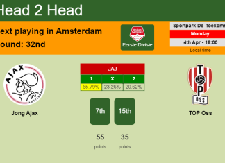H2H, PREDICTION. Jong Ajax vs TOP Oss | Odds, preview, pick, kick-off time 04-04-2022 - Eerste Divisie