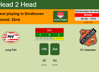H2H, PREDICTION. Jong PSV vs FC Volendam | Odds, preview, pick, kick-off time 04-04-2022 - Eerste Divisie